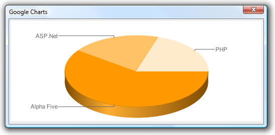 Googlecharts1